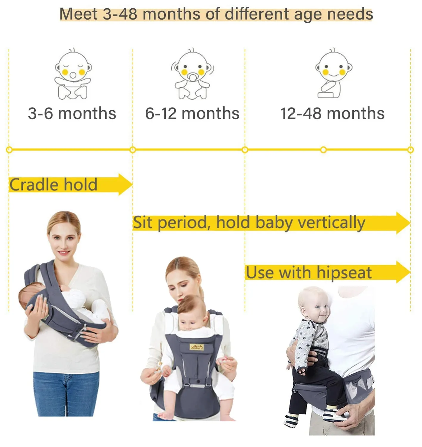 Viedouce Baby Carrier Ergonomic with Hip Seat/Pure Cotton Lightweight and Breathable/Multiposition:Dorsal, Ventral, Adjustable for Newborn and Toddler 3 to 48 Month