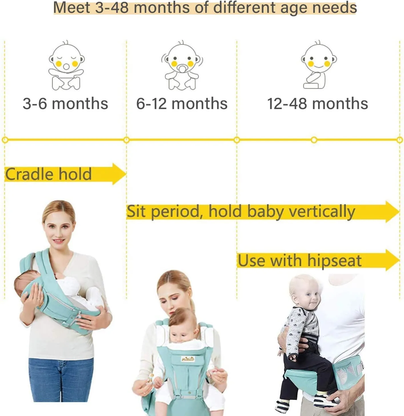 Viedouce Baby Carrier Ergonomic with Hip Seat/Pure Cotton Lightweight and Breathable/Multiposition:Dorsal, Ventral, Adjustable for Newborn and Toddler 3 to 48 Month